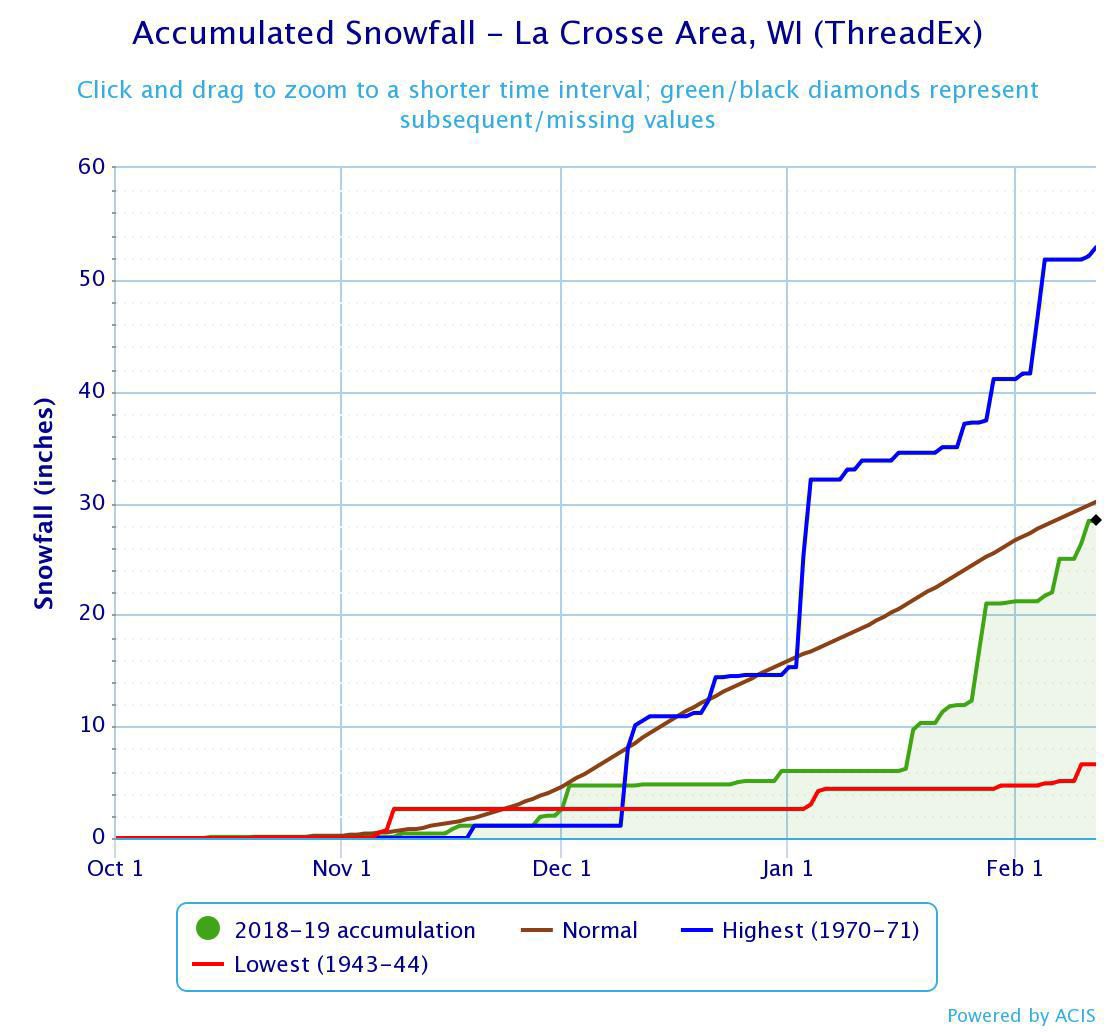 accumulation